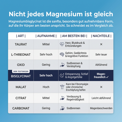 Nootrum Magnesium-Bisglycinat-Gummibärchen